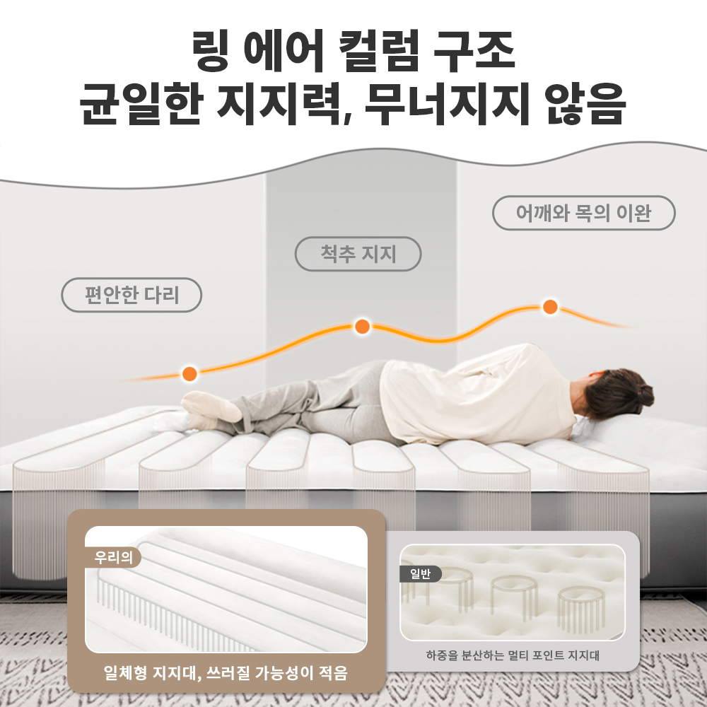 Naturehike Self Inflating Matt - Outdoor Camping Rugs 评论和价格